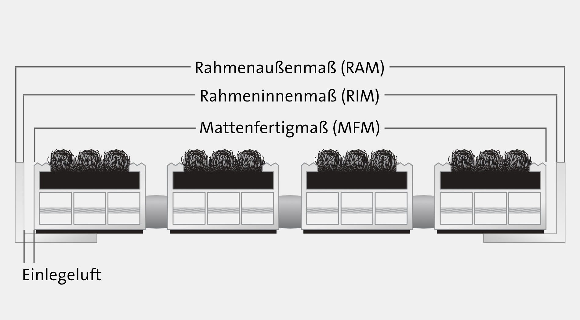 Detailzeichnung die die verschiedenen Maße einer Fußmatte beschreibt