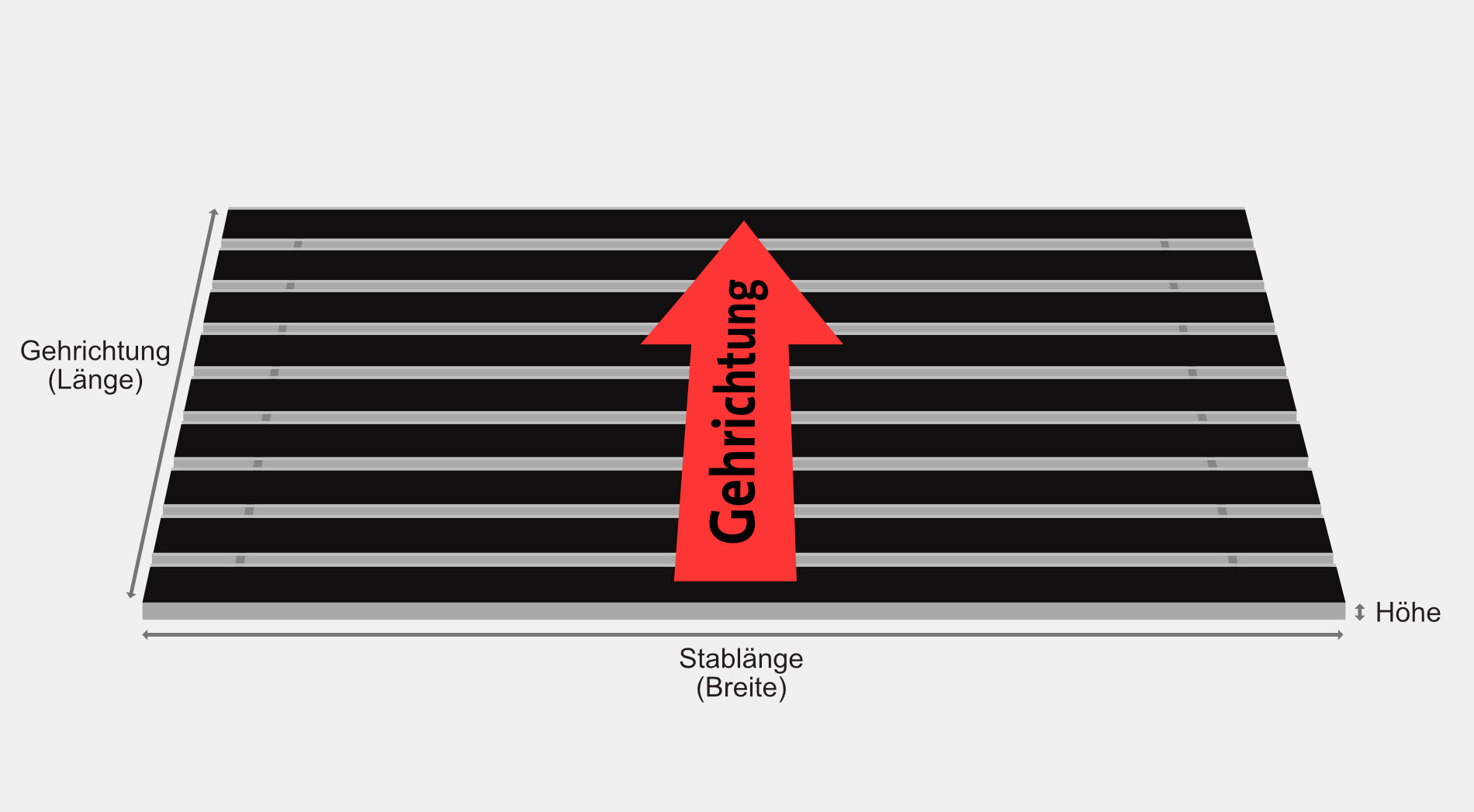 Detailzeichnung die die Gehrichtung einer Fußmatte beschreibt