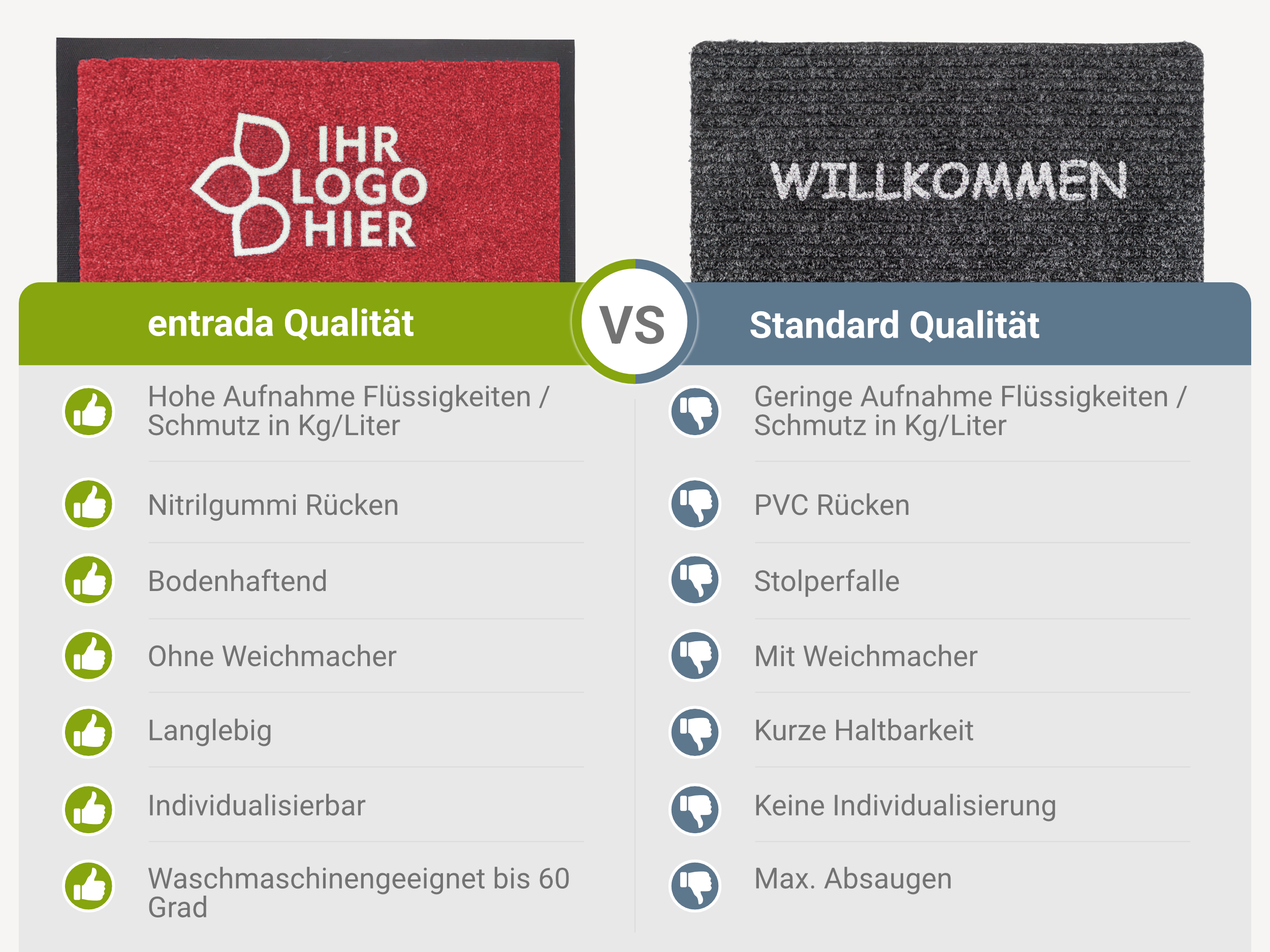 Ein Vergleich zwischen einer entrade Fussmatten und eine Standard Mattte aus dem Baumarkt/Handel