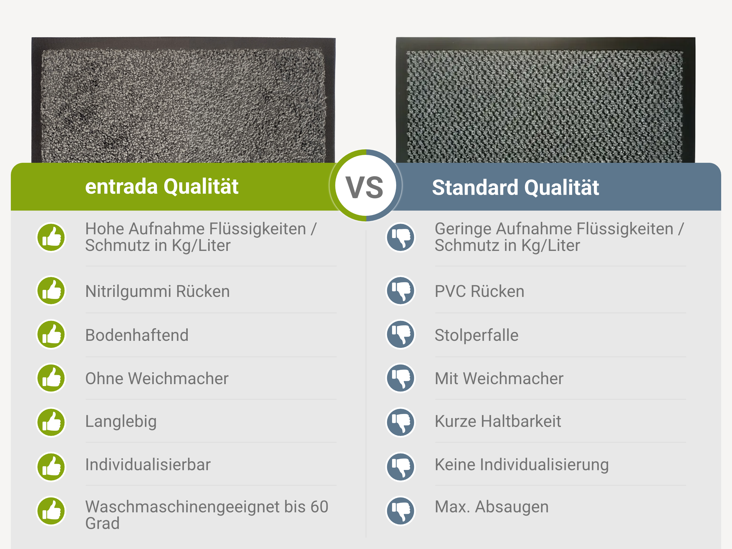 Vergleichsgrafik einer entrada Matte mit einer Standard Matte